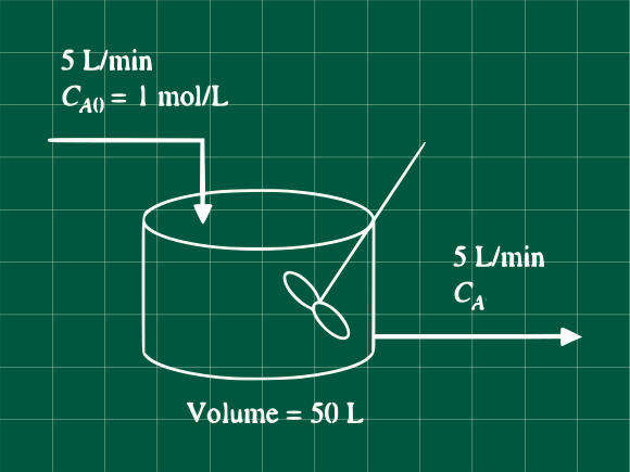 Reactor químico con una velocidad de reacción cuadrática