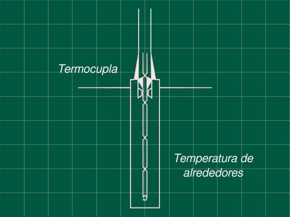 Termocupla expuesta a un pulso rectangular de temperatura