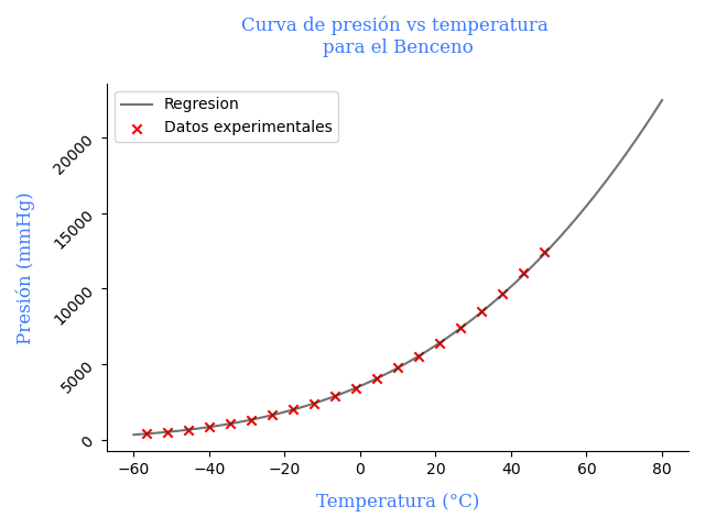 Gráfica resultante