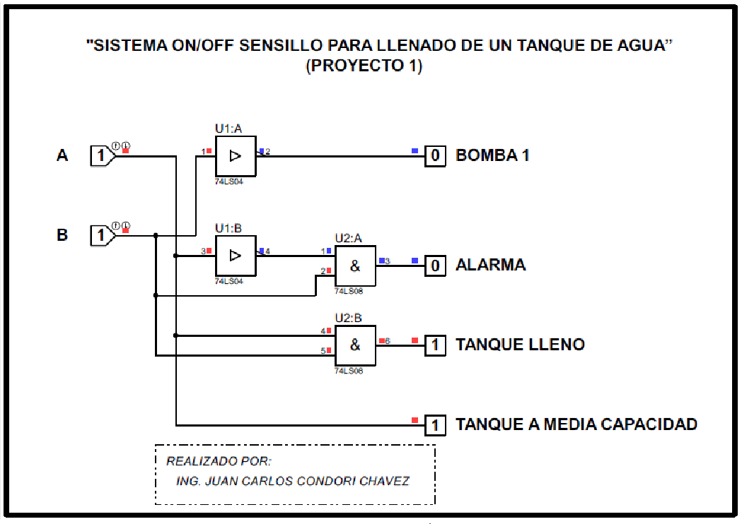 simulación en bloques lógicos