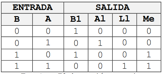 tabla de análisis para tanque